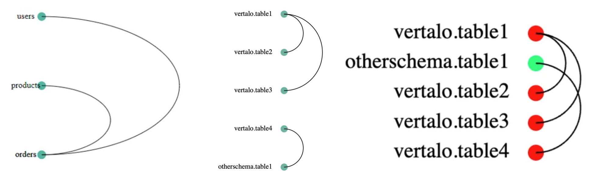 Arc diagram iteration, from left (proof of concept) to right (generated on test data)
