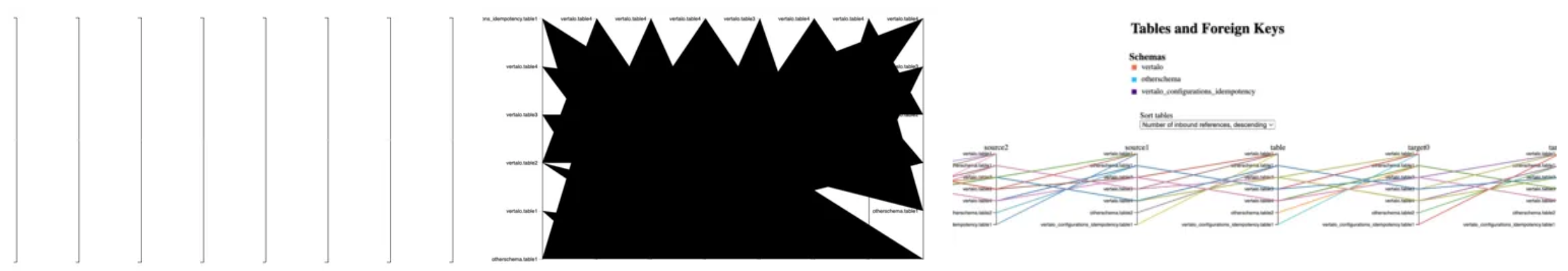 Progression of multi-axis diagram generation (chronological, left to right)