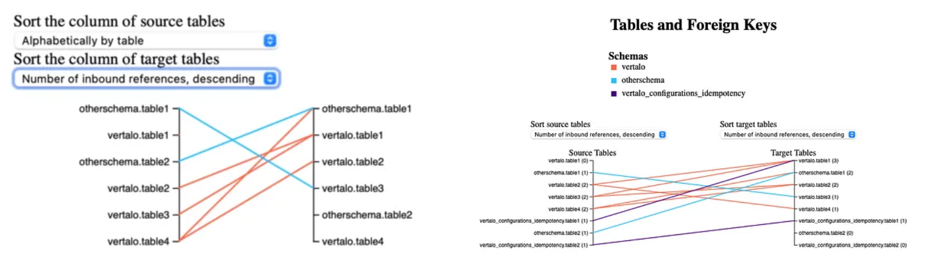 Initial parallel plot (left) and first version of deployed diagram (right)